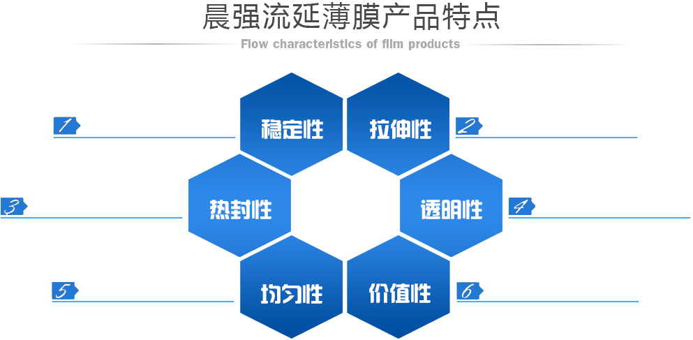 N-環己基-二丙烯三胺 CHAPAPA CAS No:5332-73-0，適用于對固化速度和韌性有嚴格要求的環氧體系